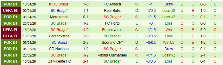 Nhận định, Soi kèo Real Betis vs Braga 2h00 ngày 17/4: Chủ nhà vượt khó - Ảnh 3