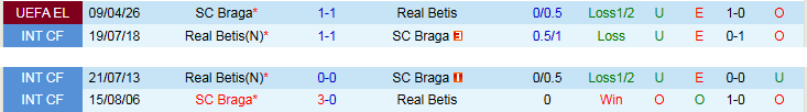 Nhận định, Soi kèo Real Betis vs Braga 2h00 ngày 17/4: Chủ nhà vượt khó - Ảnh 4