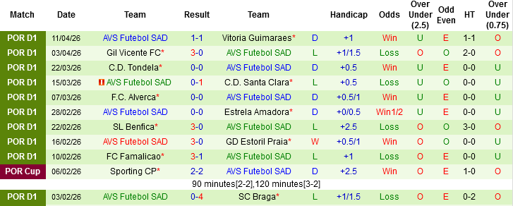 Nhận định, Soi kèo Rio Ave vs AVS Futebol SAD, 02h45 ngày 18/4: Dìm khách xuống đáy - Ảnh 4
