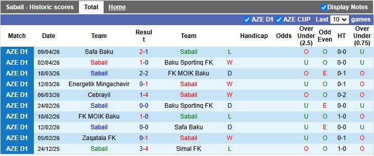 Nhận định, Soi kèo Sabail vs Simal 20h00 ngày 16/4: Thắng trận trở lại - Ảnh 2