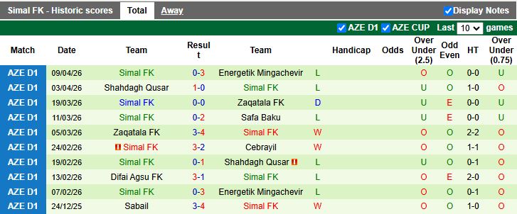 Nhận định, Soi kèo Sabail vs Simal 20h00 ngày 16/4: Thắng trận trở lại - Ảnh 3