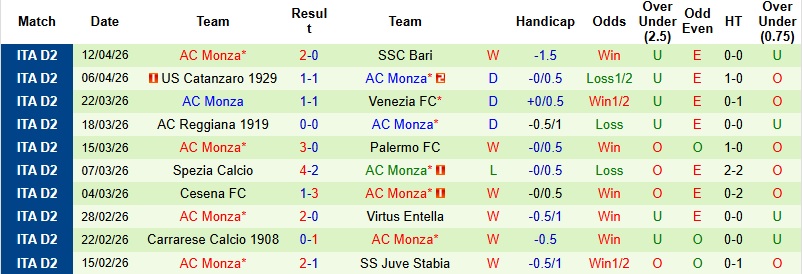Nhận định, Soi kèo Sampdoria vs Monza 1h30 ngày 18/4: Khải hoàn trên đất khách - Ảnh 4