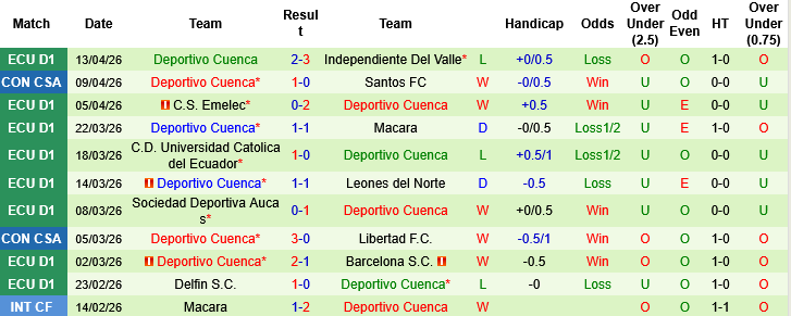 Nhận định, Soi kèo San Lorenzo vs Deportivo Cuenca, 07h30 ngày 17/4: Bứt phá trên sân nhà - Ảnh 2