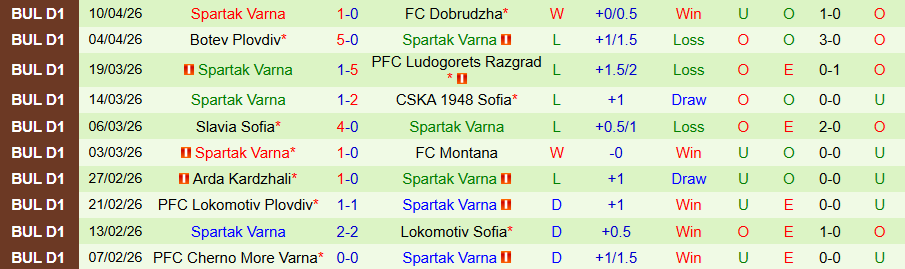 Nhận định, Soi kèo Septemvri Sofia vs Spartak Varna, 21h00 ngày 16/4: Chủ nhà mở tiệc - Ảnh 2