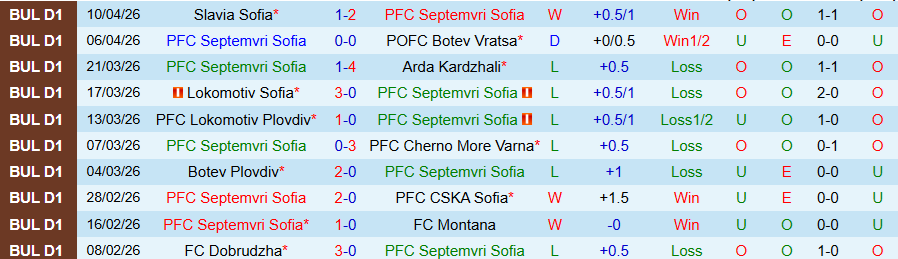 Nhận định, Soi kèo Septemvri Sofia vs Spartak Varna, 21h00 ngày 16/4: Chủ nhà mở tiệc - Ảnh 3