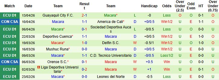 Nhận định, Soi kèo Tigre vs Macara 05h00 ngày 17/04: Khách có điểm - Ảnh 2