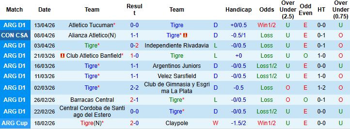 Nhận định, Soi kèo Tigre vs Macara 05h00 ngày 17/04: Khách có điểm - Ảnh 3