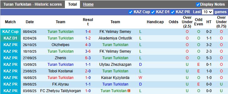 Nhận định, Soi kèo Turan Turkistan vs FK Arys 20h00 ngày 16/4: Những người cùng khổ - Ảnh 2