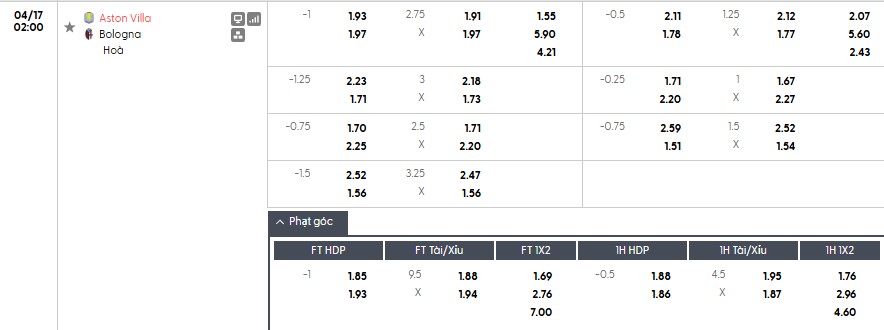 Soi kèo phạt góc Aston Villa vs Bologna, 2h ngày 17/04 - Ảnh 1