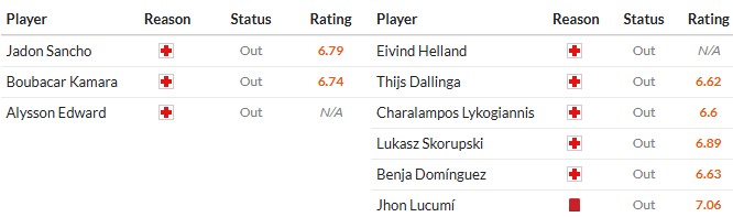 Soi kèo phạt góc Aston Villa vs Bologna, 2h ngày 17/04 - Ảnh 2