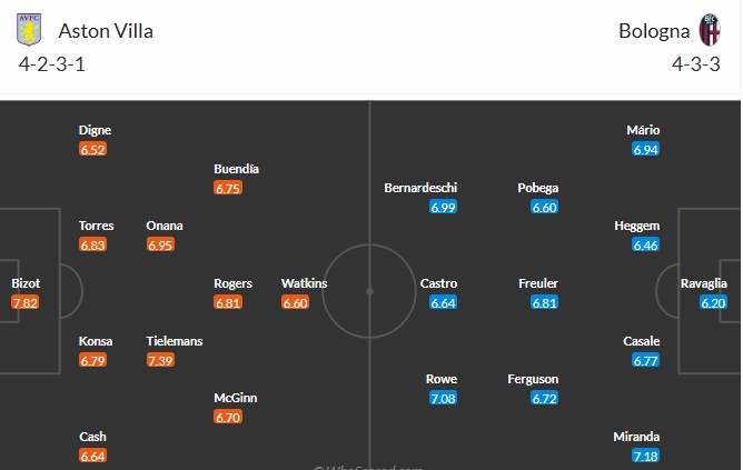 Soi kèo phạt góc Aston Villa vs Bologna, 2h ngày 17/04 - Ảnh 3