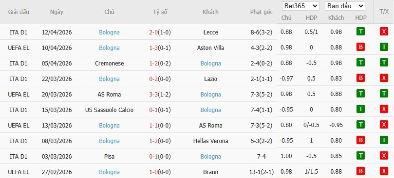 Soi kèo phạt góc Aston Villa vs Bologna, 2h ngày 17/04 - Ảnh 5