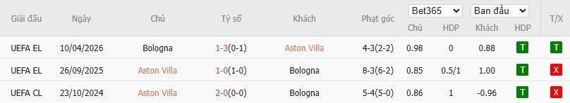 Soi kèo phạt góc Aston Villa vs Bologna, 2h ngày 17/04 - Ảnh 6