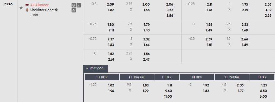 Soi kèo phạt góc AZ Alkmaar vs Shakhtar Donetsk, 23h45 ngày 16/04 - Ảnh 1