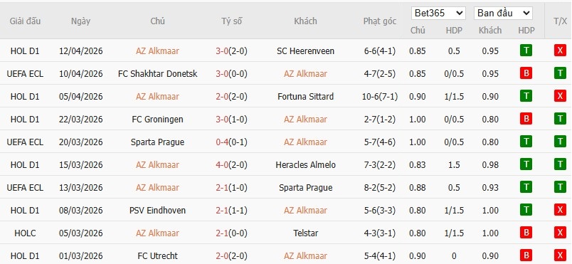 Soi kèo phạt góc AZ Alkmaar vs Shakhtar Donetsk, 23h45 ngày 16/04 - Ảnh 2