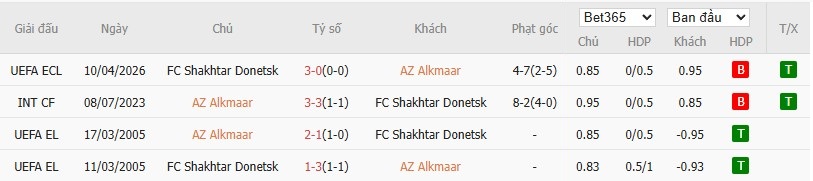Soi kèo phạt góc AZ Alkmaar vs Shakhtar Donetsk, 23h45 ngày 16/04 - Ảnh 4