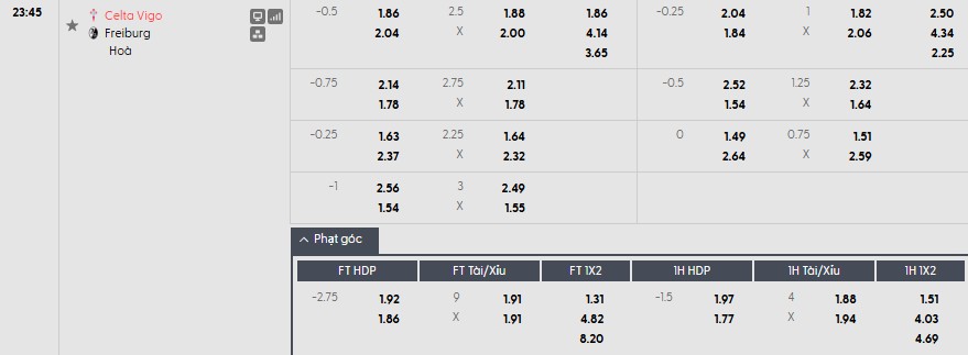 Soi kèo phạt góc Celta Vigo vs Freiburg, 23h45 ngày 16/04 - Ảnh 1