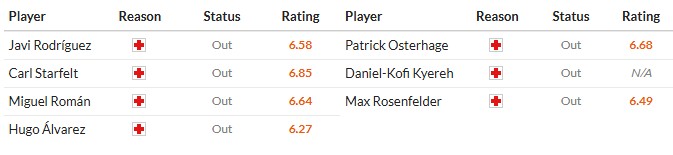 Soi kèo phạt góc Celta Vigo vs Freiburg, 23h45 ngày 16/04 - Ảnh 2