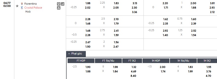 Soi kèo phạt góc Fiorentina vs Crystal Palace, 2h ngày 17/04 - Ảnh 1