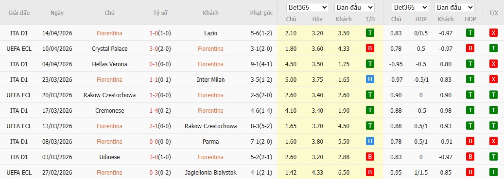 Soi kèo phạt góc Fiorentina vs Crystal Palace, 2h ngày 17/04 - Ảnh 2