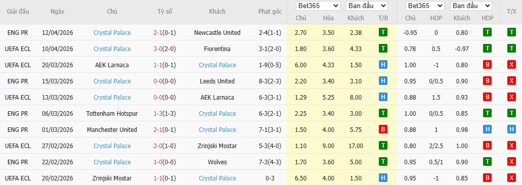 Soi kèo phạt góc Fiorentina vs Crystal Palace, 2h ngày 17/04 - Ảnh 3