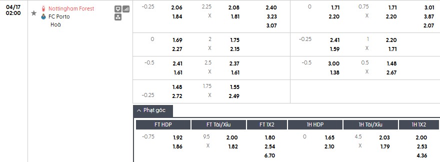 Soi kèo phạt góc Nottingham vs Porto, 2h ngày 17/04 - Ảnh 1