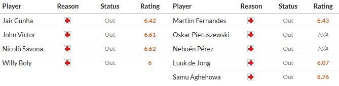 Soi kèo phạt góc Nottingham vs Porto, 2h ngày 17/04 - Ảnh 2