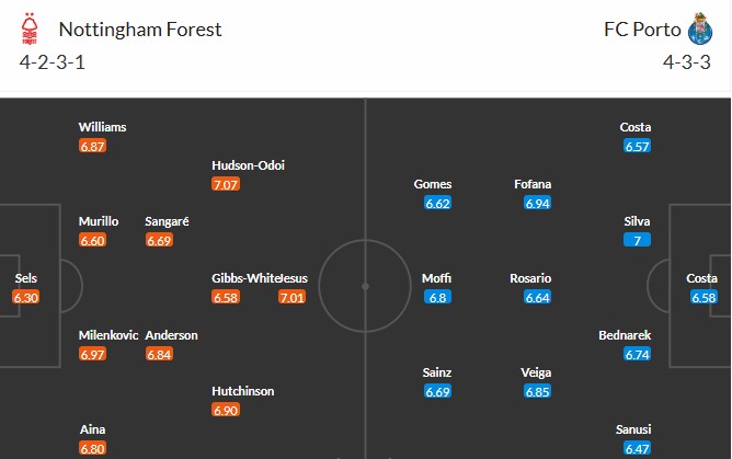 Soi kèo phạt góc Nottingham vs Porto, 2h ngày 17/04 - Ảnh 3