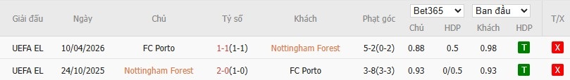 Soi kèo phạt góc Nottingham vs Porto, 2h ngày 17/04 - Ảnh 6