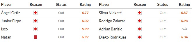 Soi kèo phạt góc Real Betis vs Braga, 2h ngày 17/04 - Ảnh 2