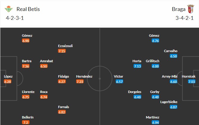 Soi kèo phạt góc Real Betis vs Braga, 2h ngày 17/04 - Ảnh 3