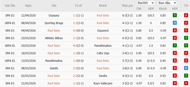 Soi kèo phạt góc Real Betis vs Braga, 2h ngày 17/04 - Ảnh 4