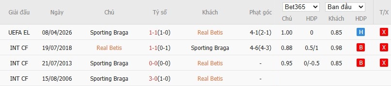 Soi kèo phạt góc Real Betis vs Braga, 2h ngày 17/04 - Ảnh 6