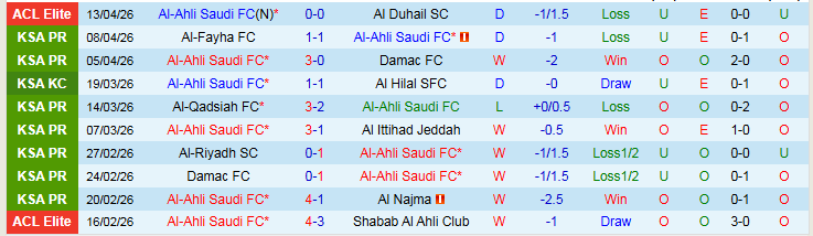 Nhận định, Soi kèo Al-Ahli Saudi vs Johor Darul Ta'zim 21h45 ngày 17/4: Chiến thắng nhẹ nhàng - Ảnh 2