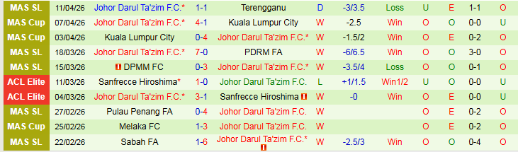 Nhận định, Soi kèo Al-Ahli Saudi vs Johor Darul Ta'zim 21h45 ngày 17/4: Chiến thắng nhẹ nhàng - Ảnh 3