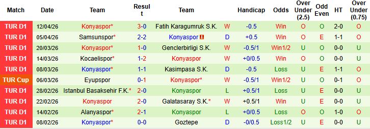 Nhận định, Soi kèo Antalyaspor vs Konyaspor 00h00 ngày 18/04: Khách có 3 điểm - Ảnh 2