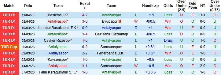 Nhận định, Soi kèo Antalyaspor vs Konyaspor 00h00 ngày 18/04: Khách có 3 điểm - Ảnh 3