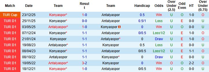 Nhận định, Soi kèo Antalyaspor vs Konyaspor 00h00 ngày 18/04: Khách có 3 điểm - Ảnh 4