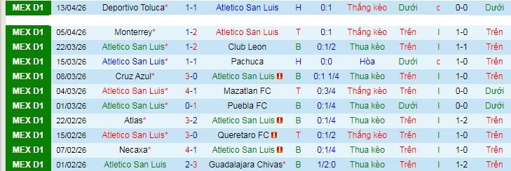 Nhận định, Soi kèo Atletico San Luis vs Pumas UNAM 8h ngày 18/4: Ca khúc khải hoàn - Ảnh 1