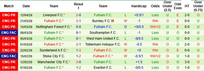 Nhận định, Soi kèo Brentford vs Fulham, 18h30 ngày 18/4: Đua tranh vé C1 - Ảnh 4