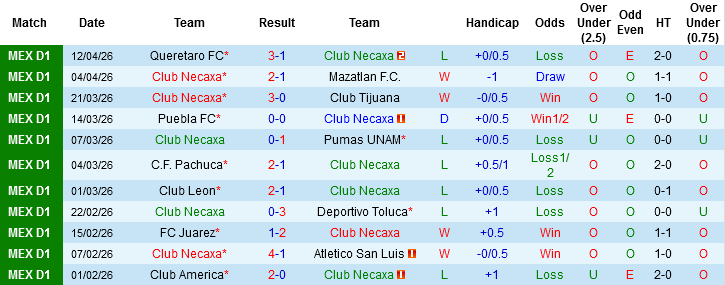 Nhận định, Soi kèo Club Necaxa vs Tigres UANL, 06h00 ngày 19/4: Nỗi sợ xa nhà - Ảnh 3
