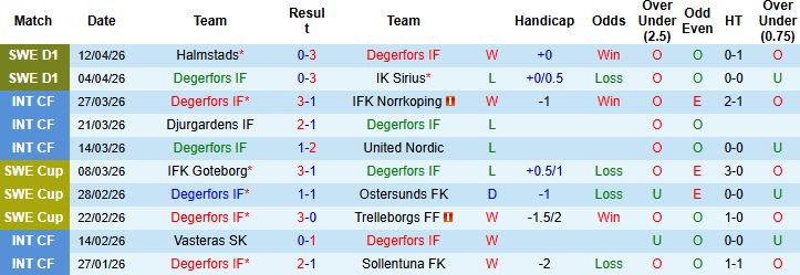 Nhận định, Soi kèo Degerfors vs Elfsborg 00h00 ngày 18/04: Khách lấn chủ - Ảnh 3