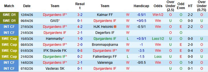 Nhận định, Soi kèo Djurgardens vs Malmo 00h00 ngày 18/04: Bất phân thắng bại - Ảnh 3