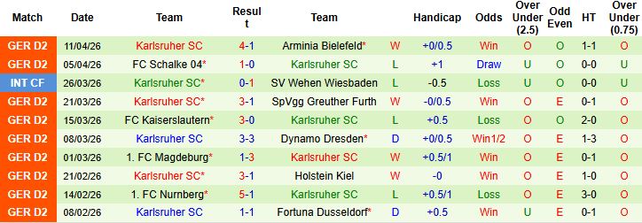 Nhận định, Soi kèo Elversberg vs Karlsruher 23h30 ngày 17/04: Chủ thắng tối thiểu - Ảnh 2