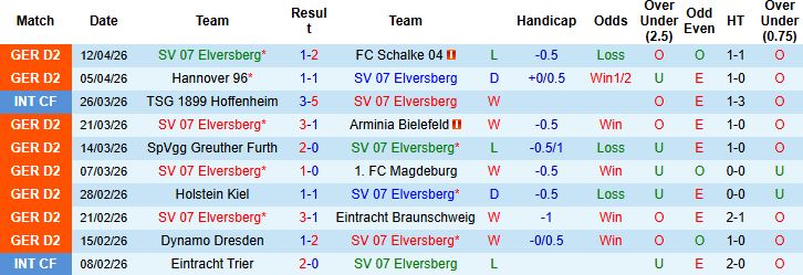 Nhận định, Soi kèo Elversberg vs Karlsruher 23h30 ngày 17/04: Chủ thắng tối thiểu - Ảnh 3