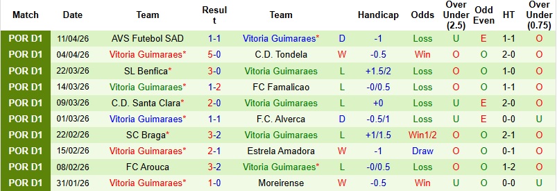 Nhận định, Soi kèo Gil Vicente vs Vitoria Guimaraes 2h30 ngày 19/4: Giữ lại 3 điểm - Ảnh 4