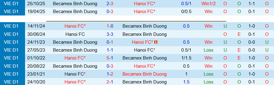 Nhận định, Soi kèo Hà Nội vs Becamex TPHCM, 19h15 ngày 16/4: Chủ nhà kiếm 3 điểm - Ảnh 1