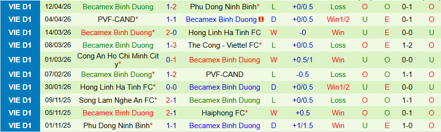 Nhận định, Soi kèo Hà Nội vs Becamex TPHCM, 19h15 ngày 16/4: Chủ nhà kiếm 3 điểm - Ảnh 2