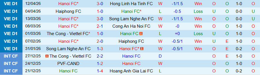 Nhận định, Soi kèo Hà Nội vs Becamex TPHCM, 19h15 ngày 16/4: Chủ nhà kiếm 3 điểm - Ảnh 3