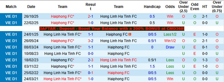 Nhận định, Soi kèo Hà Tĩnh vs Hải Phòng, 18h00 ngày 18/4: Còn cơ hội vào top 3 - Ảnh 2